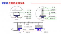 成都广告公司软膜天花的安装方法和步骤